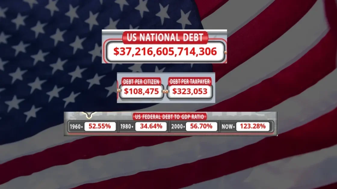 US National Debt 2025